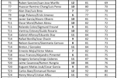 Resultados